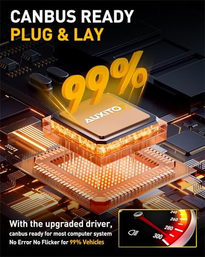 AUXITO 9005 9006 LED Bulb, 900% Brighter, 3 Min Quick Install, - Product Imagery