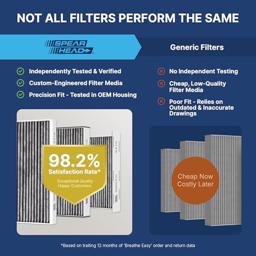 Spearhead Odor Defense Breathe Easy AC & Heater Cabin Air Filter - Product Imagery