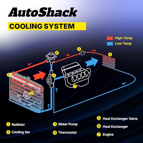 AutoShack Radiator for Audi, Q5 2011-2017 A4 Quattro 2009-2016, - Product Imagery