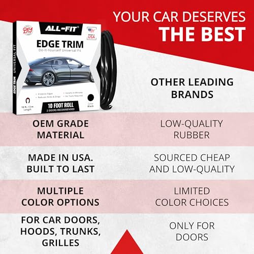 All-Fit Automotive Car Door Edge Protector Made in the USA (10 - Product Imagery