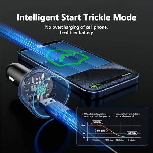 USB C Car Charger Fast Charging 200W, Dual PD 100W Type C Car - Product Imagery