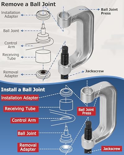 DAYUAN Ball Joint Press & U Joint Removal Tool Kit, Red Case - Product Imagery