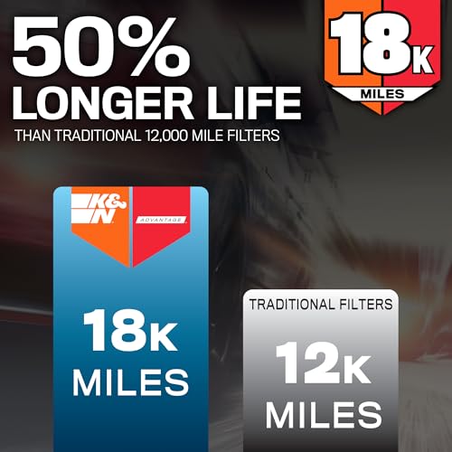 K&N Engine Air Filter: Long Life 18,000 Mile Replacement Air - Product Imagery