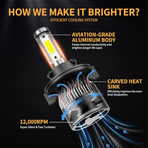 𝖧𝟣𝟥/𝟫𝟢𝟢𝟪 Bulbs 6500K Cool White 60000LM 900% Brighter, - Product Imagery