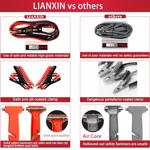142 PCS Emergency Roadside Kit for Car ,Safety Car Kit with - Product Imagery