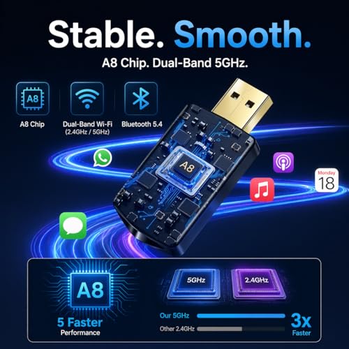 Wireless CarPlay Adapter– Android Auto Wireless Adapter, 5.8GHz - Product Imagery