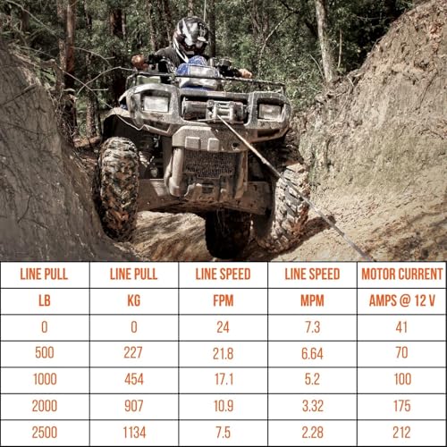 Mile Marker 77-50105BW ATV Winch PE2500 | 3/16” x 42’ Steel - Product Imagery