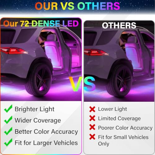BFXM Car Interior Lights 72 LED Lights Strip with USB Adapter - Product Imagery