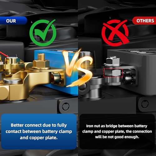 RVBOATPAT Remote Battery Disconnect Switch 12V/24V 240A Kill - Product Imagery