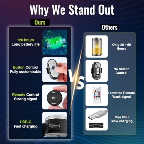 Wireless LED Lights for Car 4PCS with Base, Button and Remote - Product Imagery