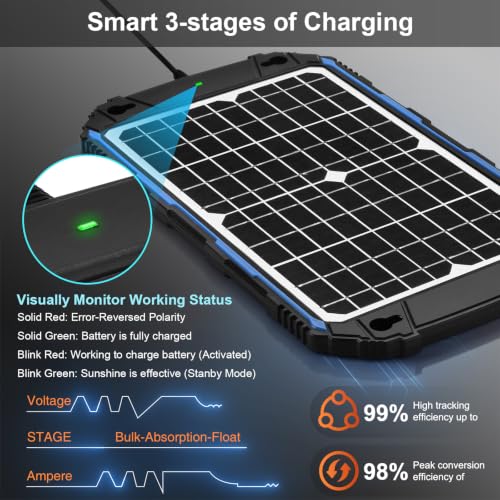 SUNER POWER Waterproof 12W 12V Solar Battery Charger & - Product Imagery