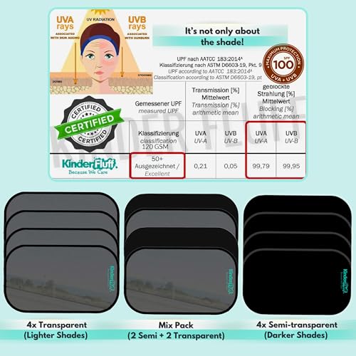 Car Window Shades - Certified 99.79% UVA & 99.95% UVB Sun - Product Imagery