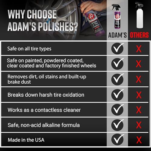 Adam's Polishes Wheel & Tire Cleaner Gallon - Professional All - Product Imagery