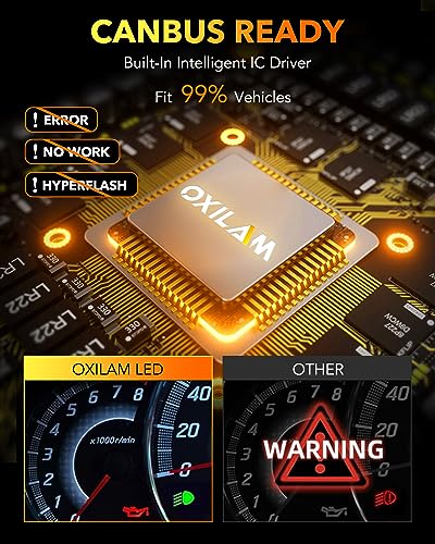 OXILAM 9012 LED Bulb, HIR2 Bulbs, 900% Ultra-Bright, 5 Min Quick - Product Imagery