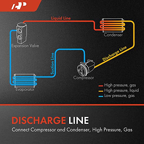 A-Premium A/C Discharge Line Hose Assembly Compatible with Honda - Product Imagery