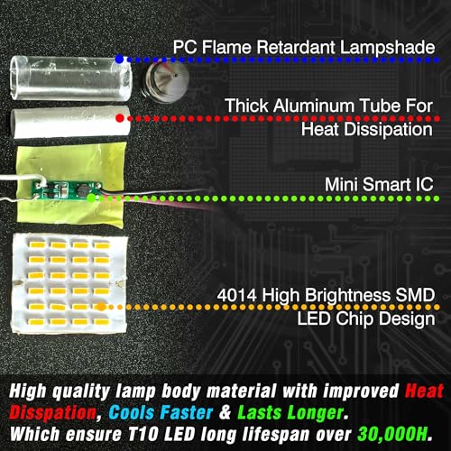 31mm Festoon Marine LED Boat Navigation Light Bulb Cool White, 4 - Product Imagery