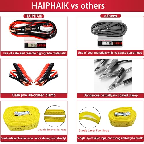 HAIPHAIK Car Emergency Kit with 11.8ft Jumper Cables, Roadside - Product Imagery