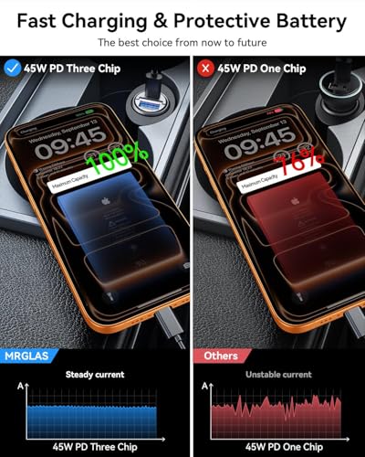 2-Pack 90W USB C Car Charger Fast Charging Type C Cigarette - Product Imagery