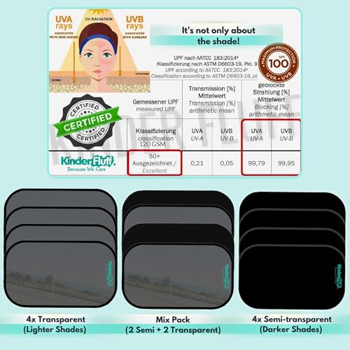 Car Window Shades - Certified 99.79% UVA & 99.95% UVB sun - Product Imagery