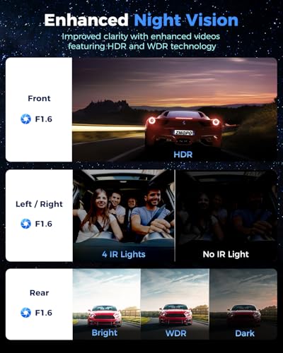 360 View 4 Channel Dash Cam Front and Rear Left Right Inside - Product Imagery