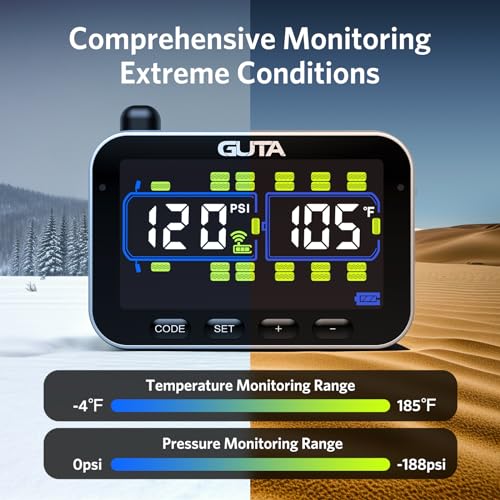 GUTA GT20 Trailer Tire Pressure Monitoring System, TPMS with 4 - Product Imagery