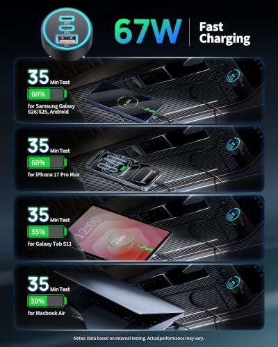 67W 3-Port Super Fast Type C Car Charger USB C for Samsung S26 - Product Imagery