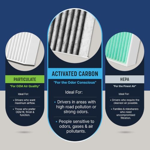 Spearhead Odor Defense Breathe Easy AC & Heater Cabin Air Filter - Product Imagery