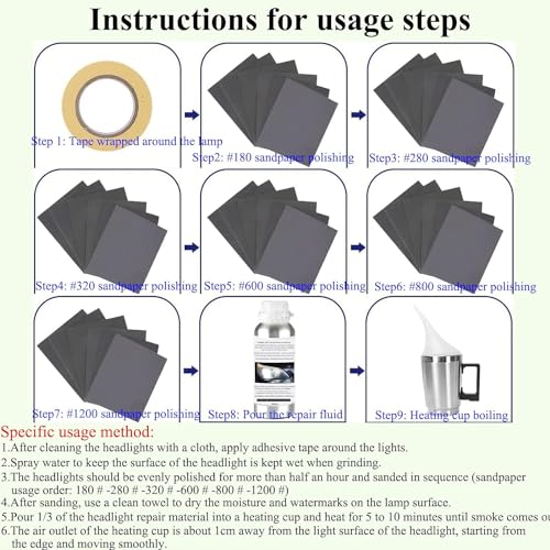 Car Headlight Restoration Kit, Auto Headlight Lens Polish Repair - Product Imagery