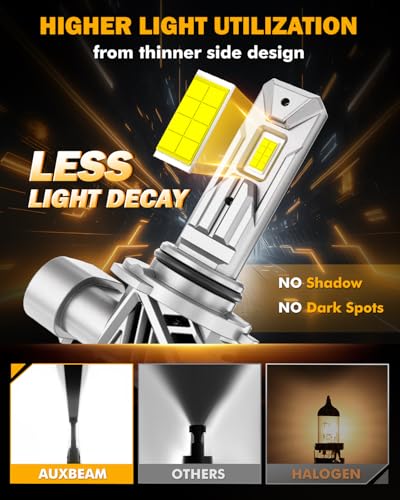 Auxbeam Q26 Series 9006 Fog Light White Offroad Lights 20000LM - Product Imagery