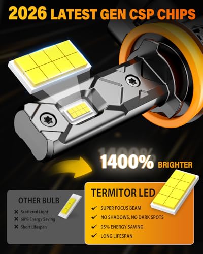 Termitor NextGen H11/H9/H8 9005/HB3 LED Bulbs Combo, Upgraded - Product Imagery
