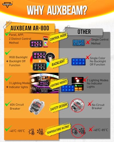 Auxbeam 8 Gang Switch Panel Bluetooth RGB AR-800 APP Circuit - Product Imagery