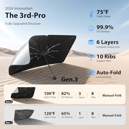 2026 Upgraded Windshield Sun Shade Umbrella for Honda HR-V - Product Imagery