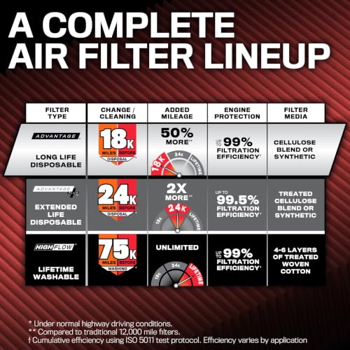 K&N Engine Air Filter: Long Life 18,000 Mile Replacement Air - Product Imagery