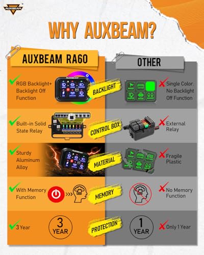 Auxbeam RA60 RGB 6 Gang Switch Panel w/Toggle Momentary Pulsed, - Product Imagery