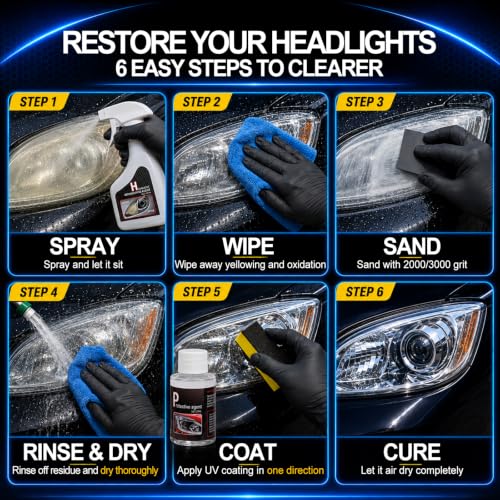 Car Headlight Restoration Kit: Cleaner and Restorer Kit for - Product Imagery