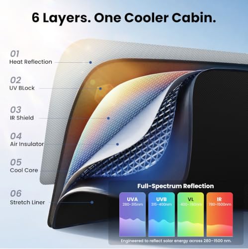 REEVAA Car Windshield Sun Shade for Tesla Model Y/YL (2026-2016) - Product Imagery