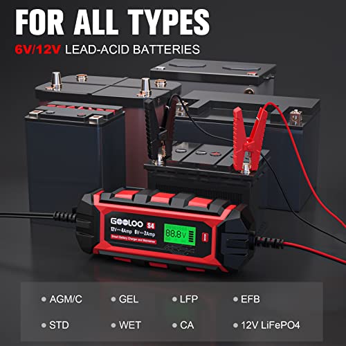 GOOLOO S4 4A Car Battery Charger, 6V/12V Smart Trickle Charger - Product Imagery