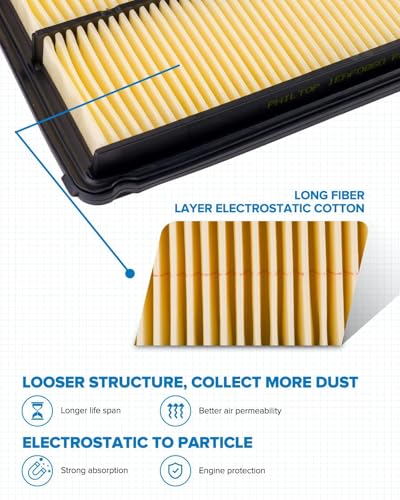 PHILTOP CA9361 Engine Air Filter for Honda Pilot, Acura MDX, - Product Imagery