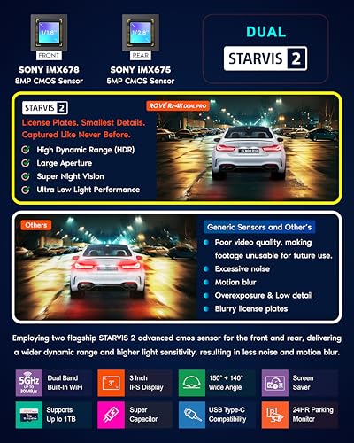 ROVE R2-4K Dual PRO Dash Cam Front and Rear, 4K+2K Dash Camera - Product Imagery